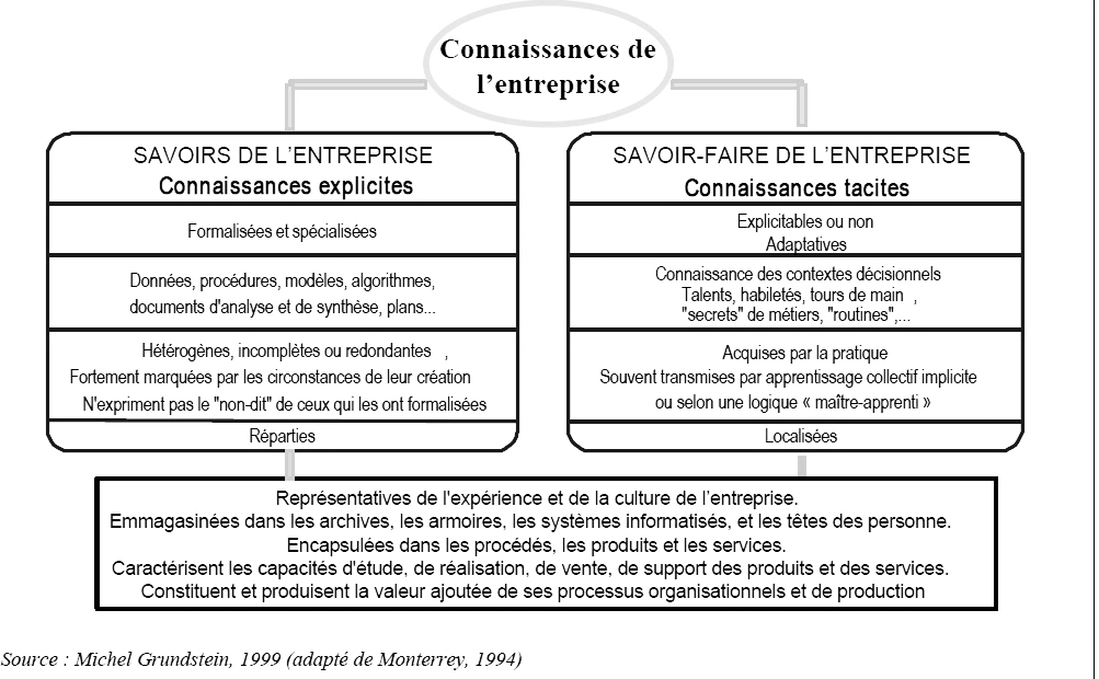 Béatrice Cresta Paviot Mai 2016 SCHEMA Extrait