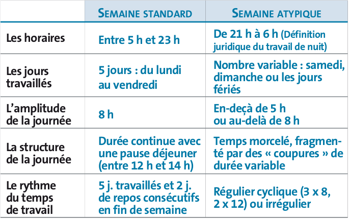 tableau-horaires-atypiques