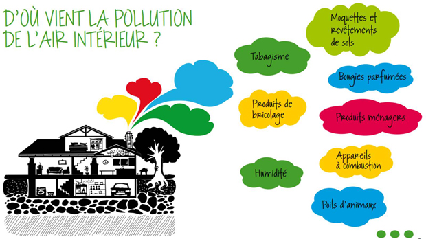 pollution-air-interieur-620