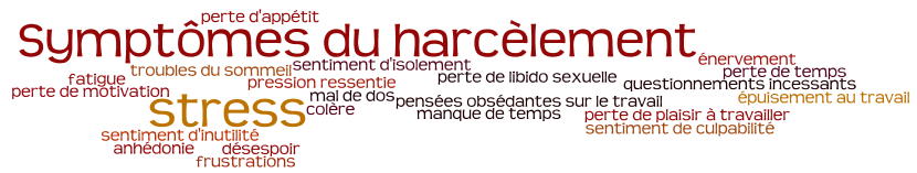 nuage_harcelement_symptomes_01