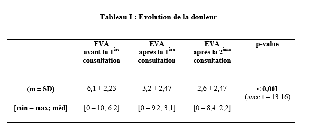 Evolution EVA Agroalimentaire