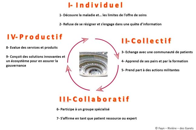 empowerment-schema