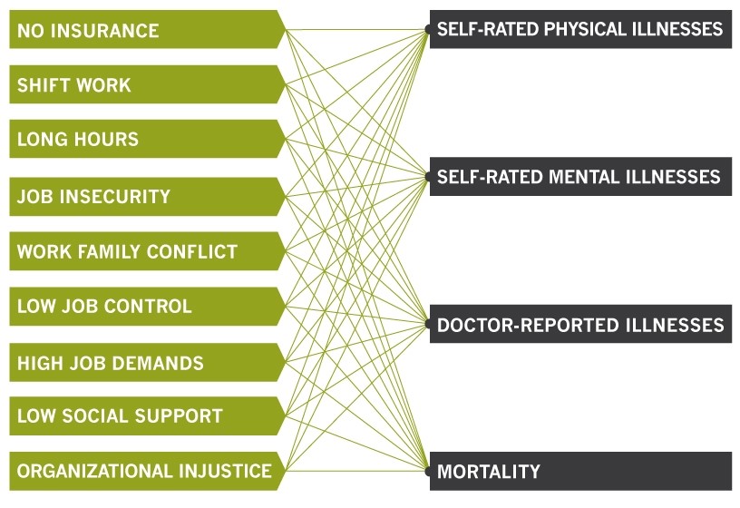 stress (Pfeffer et al. 2015)