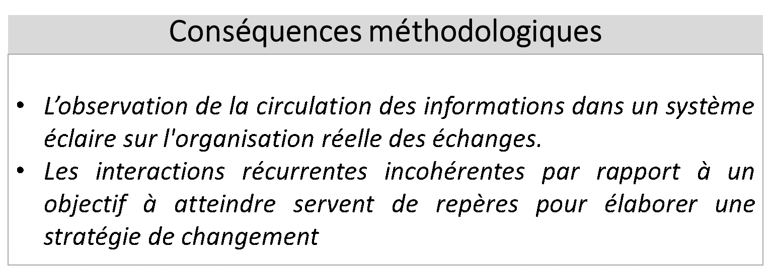 Encadré 6, INFORMATION ET INTERACTION (conséquences)