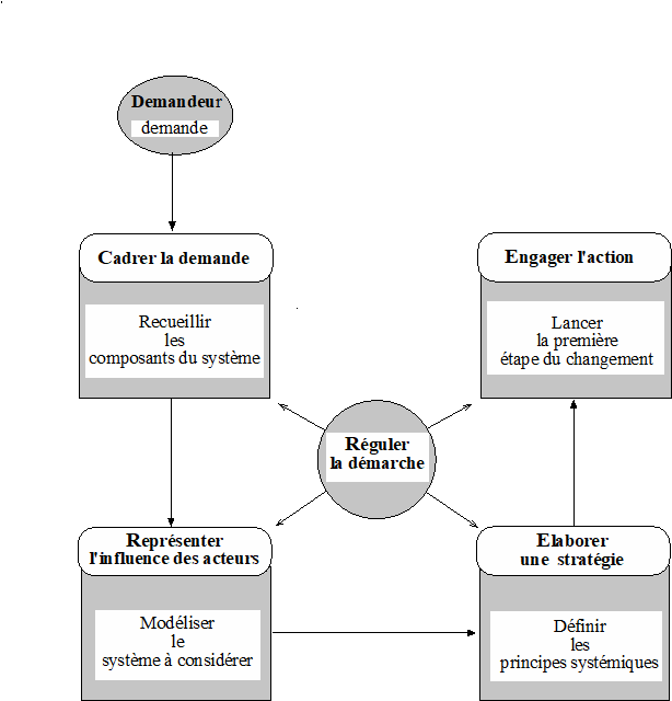 Figure 2 Conduite du changement.jpg