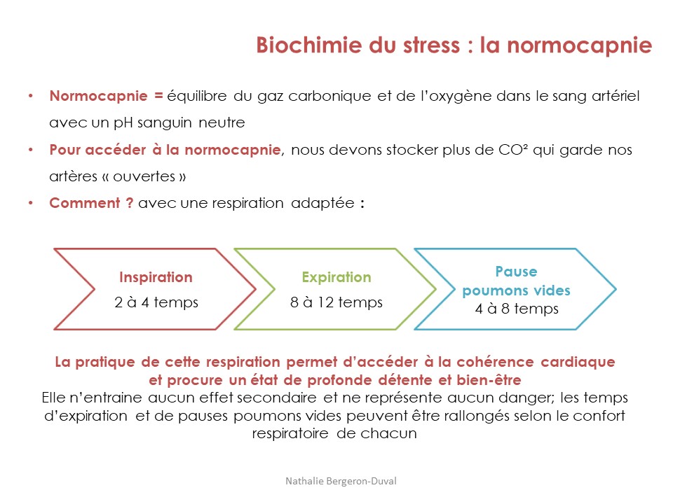 SCHEMA 2 shéma biochimie stress_PWPT_N. Bergeron-Duval
