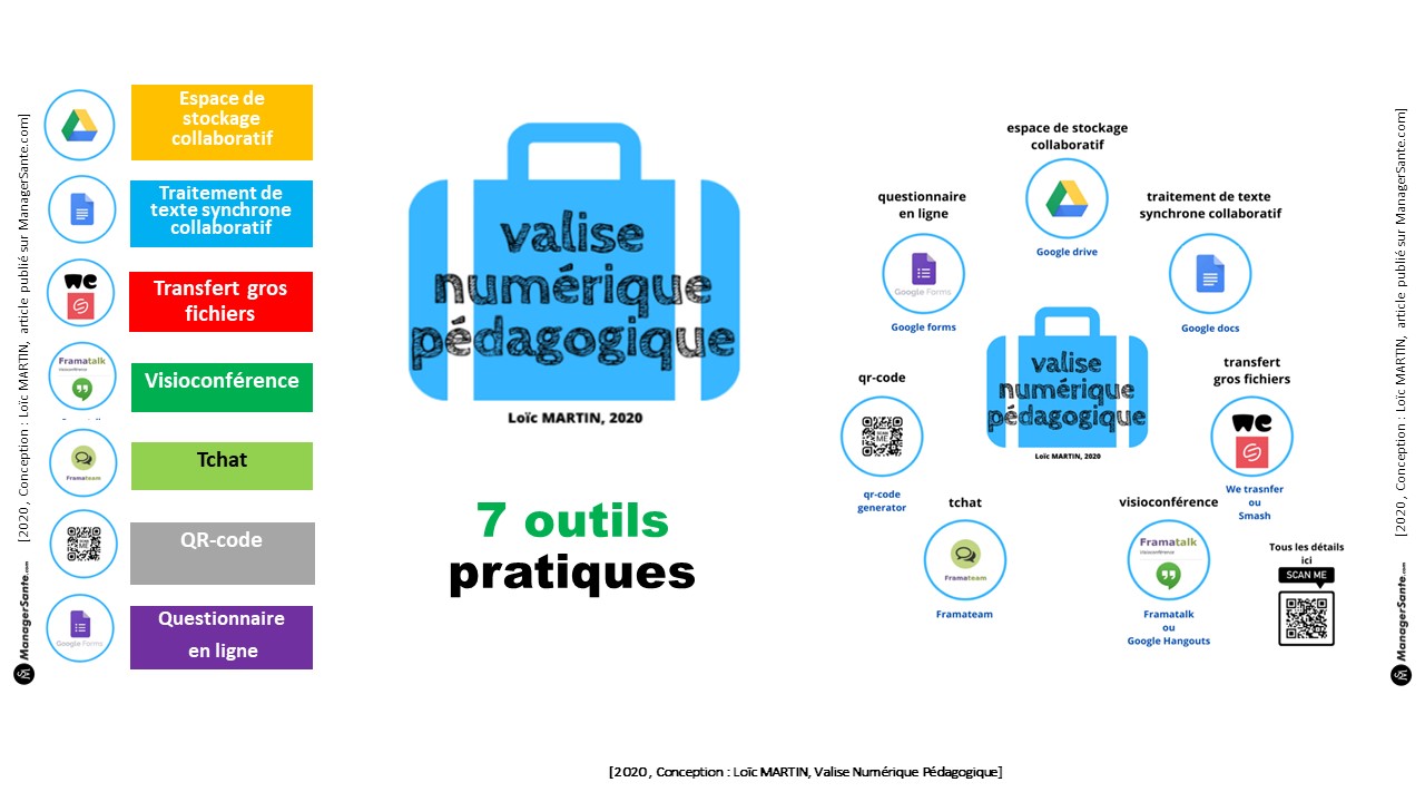 SCHEMA WP Valise numérique et pédagogique, Loïc MARTIN, Version 3 modifiée le 03 04 2020 ManagerSante