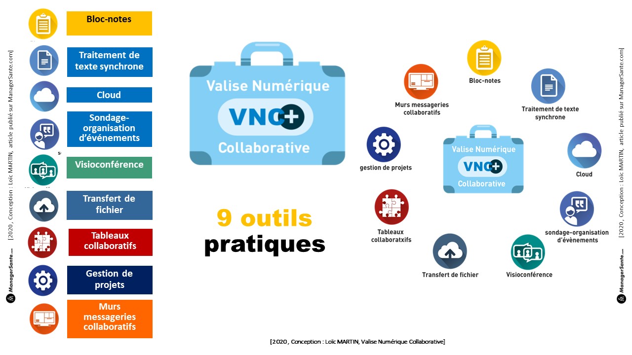 SCHEMA WP Valise numérique et collaborative, Loïc MARTIN, Version 3 modifiée le 03 04 2020 ManagerSante.pdf