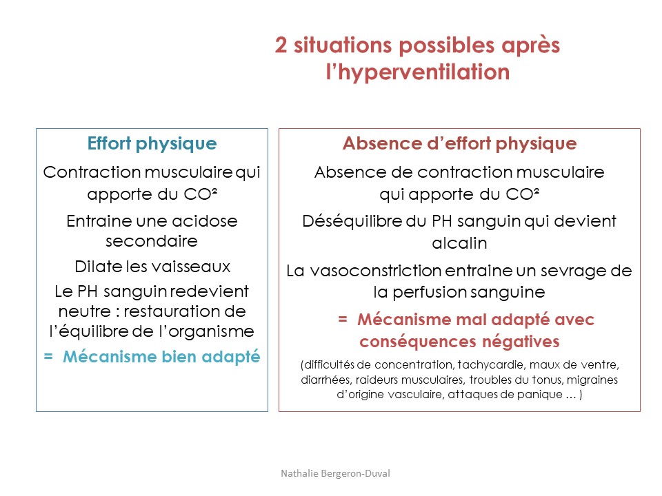 SHEMA 1 shéma biochimie stress_PWPT_N. Bergeron-Duval